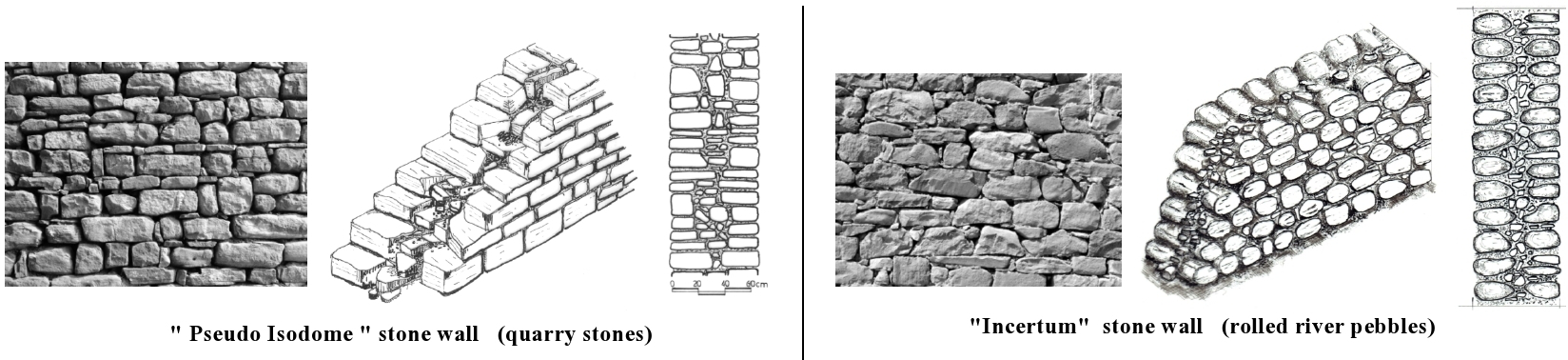 Typological variety of walls