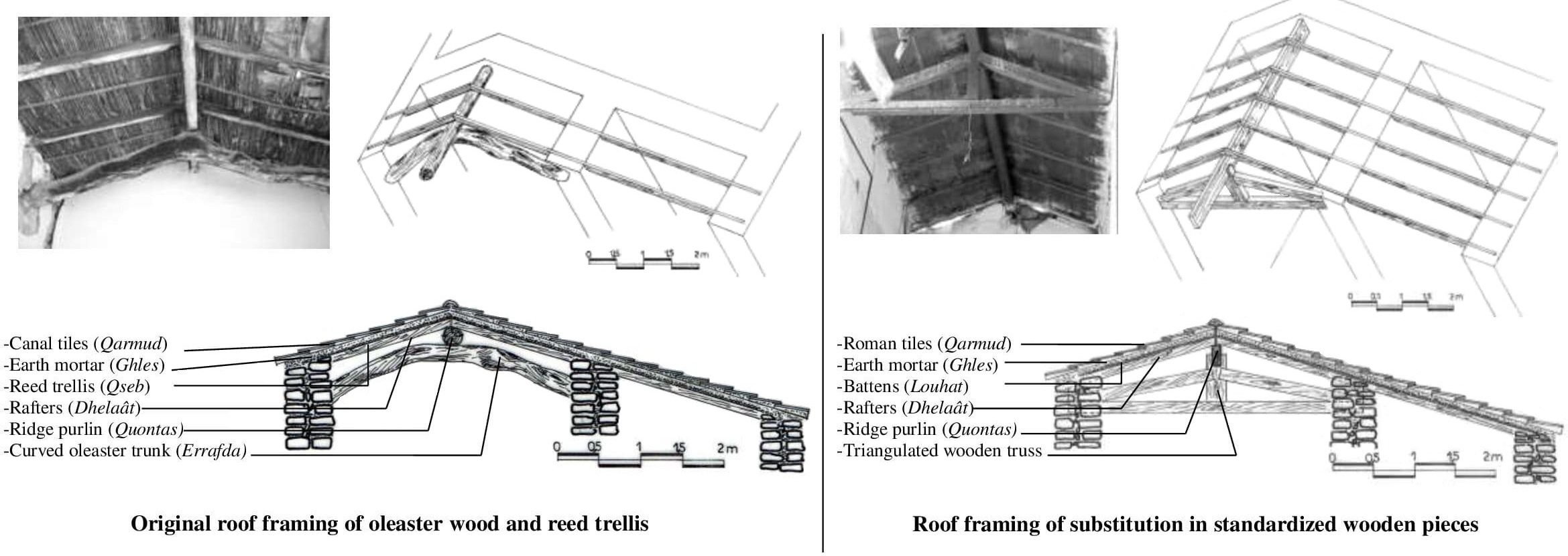Variants of roofs
