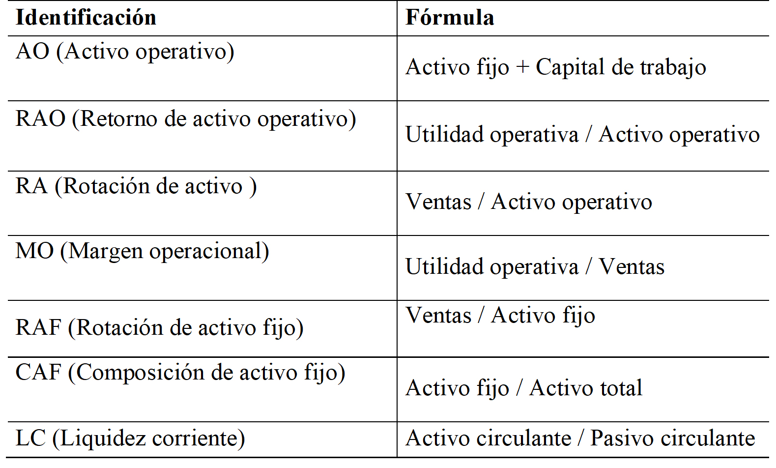 Variables
empeladas y formas de cálculo ($)