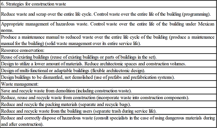 Sustainable design
strategies in construction and urbanization by environmental aspect (model
proposed to reduce carbon footprint in the cities)