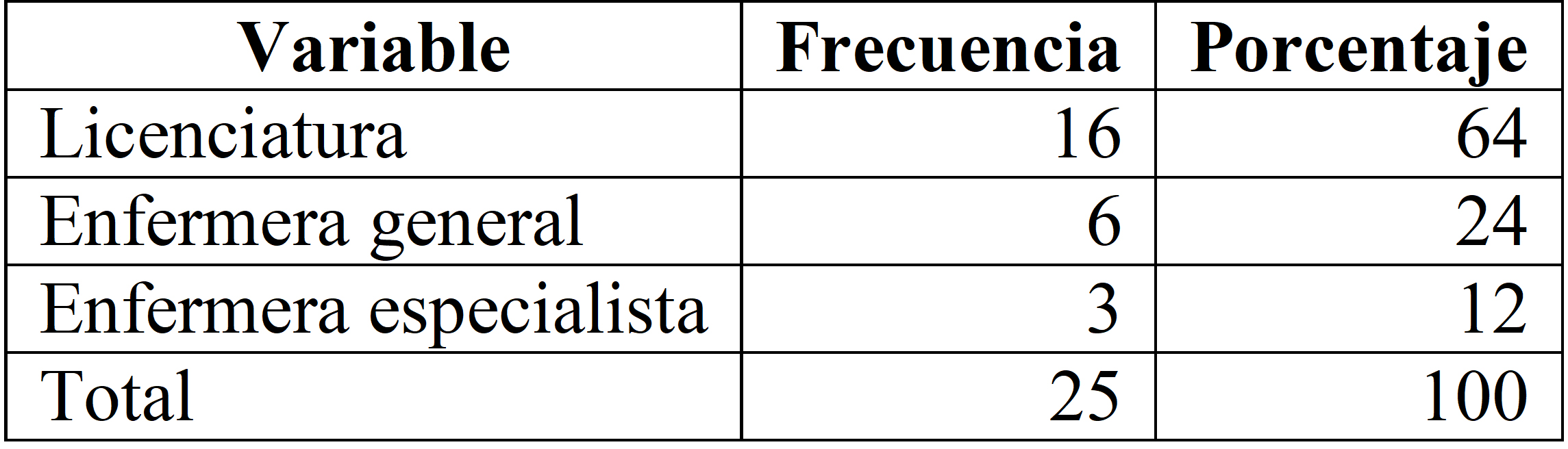 
Perfil académico de enfermería de un hospital de
alta especialidad, México, 2014
