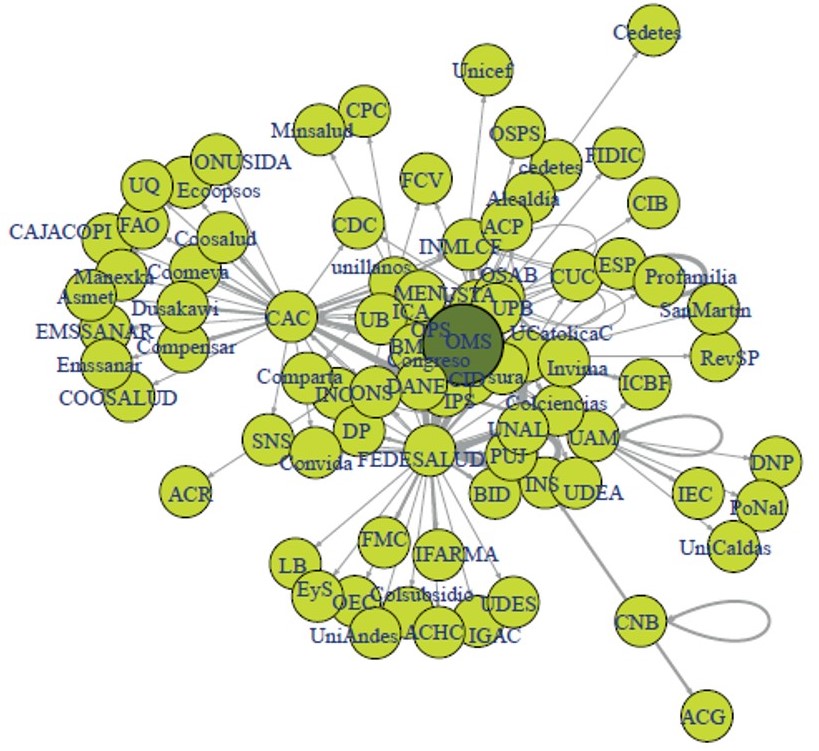 Análisis de actores clave de la red de conocimiento en salud pública de evaluación de política pública. Colombia, 2015-2019