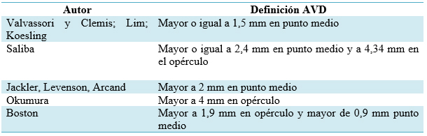 Propuestas para determinar
el diámetro del acueducto
