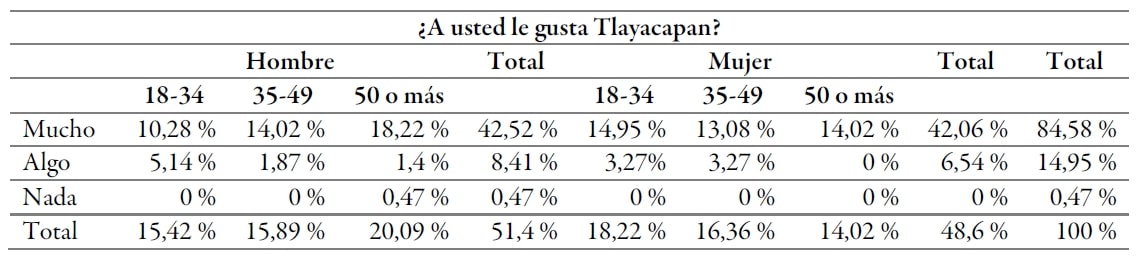 Encuesta sobre Tlayacapan (2015)