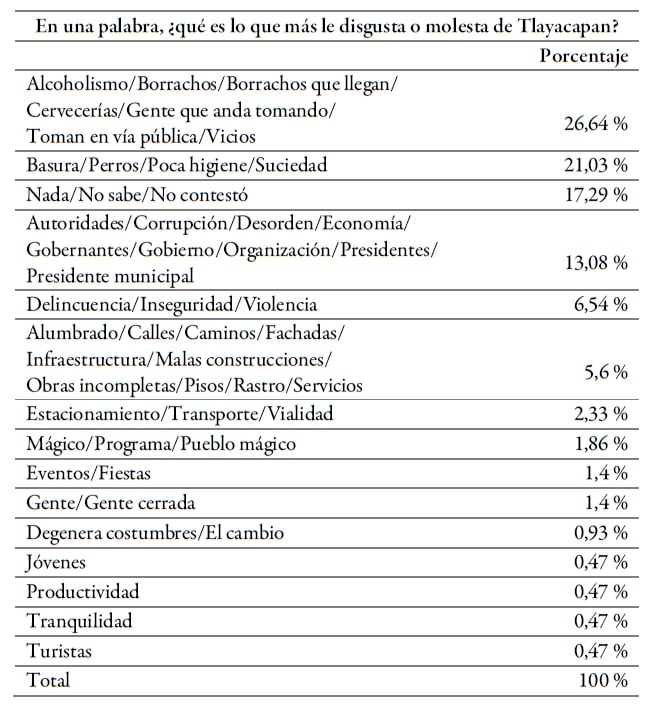 Encuesta de Tlayacapan (2015)