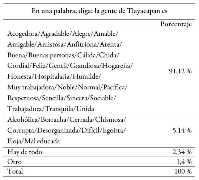 Encuesta sobre Tlayacapan (2015)