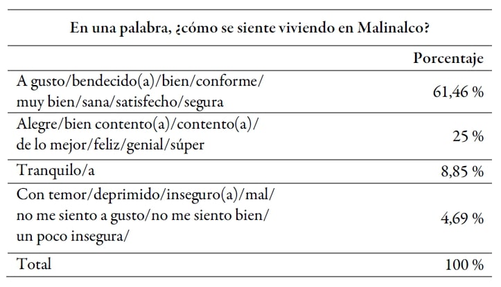 Encuesta Malinalco (2014)