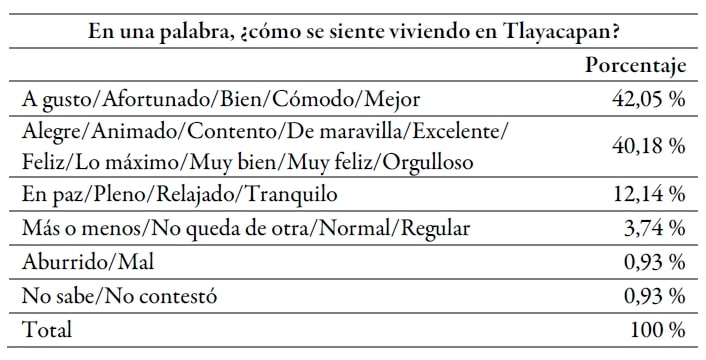 Encuesta Tlayacapan (2015)