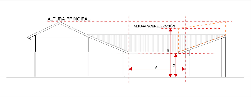 Esquema de transformación de relación espacial entre largo de patio y alto de crujía posterior. Del a = 2c se pasa a un a = b