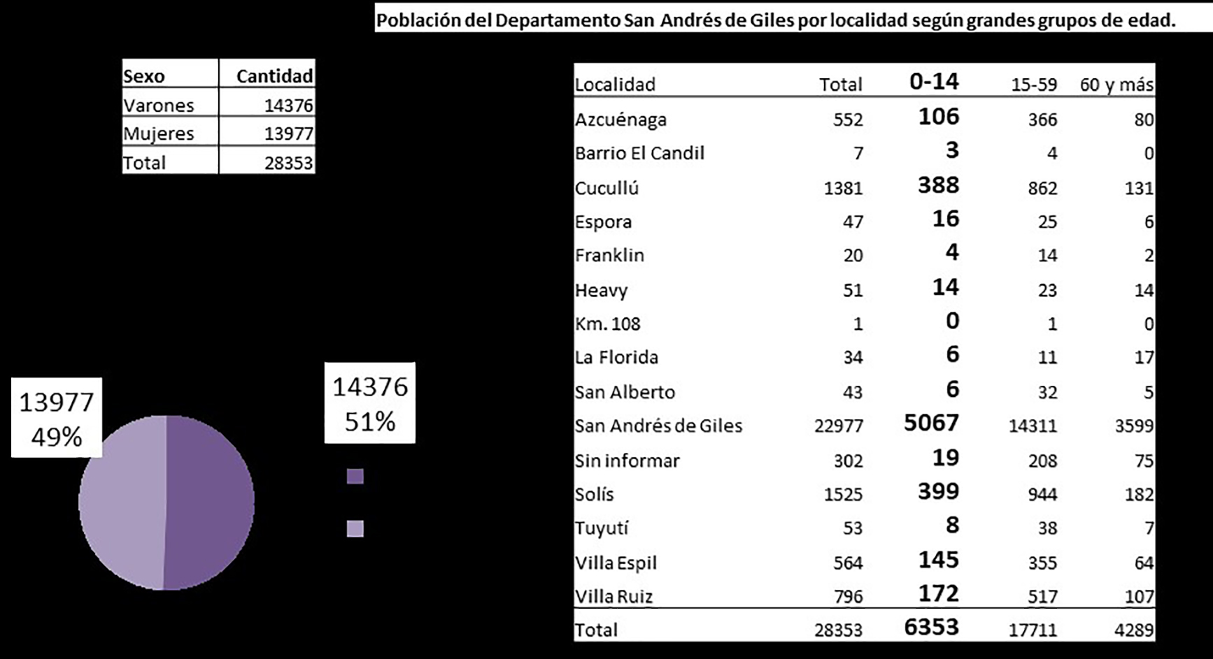 Población según CENSO 2010