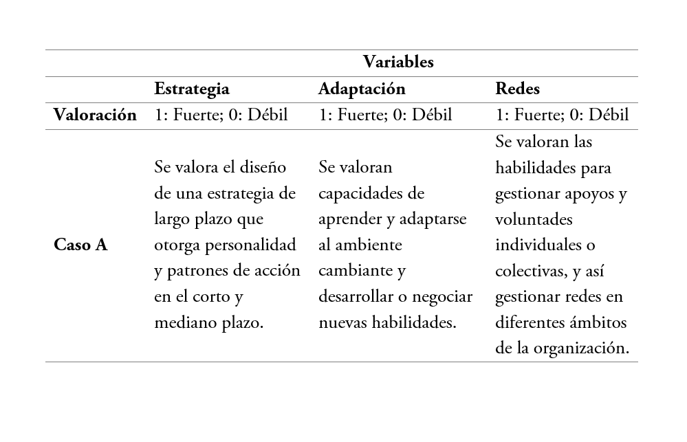Propuesta metodológica