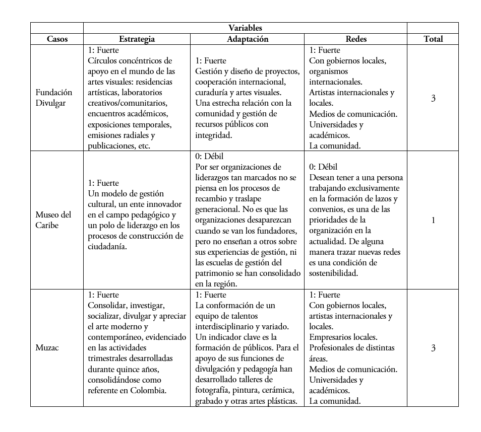 Síntesis de resultados