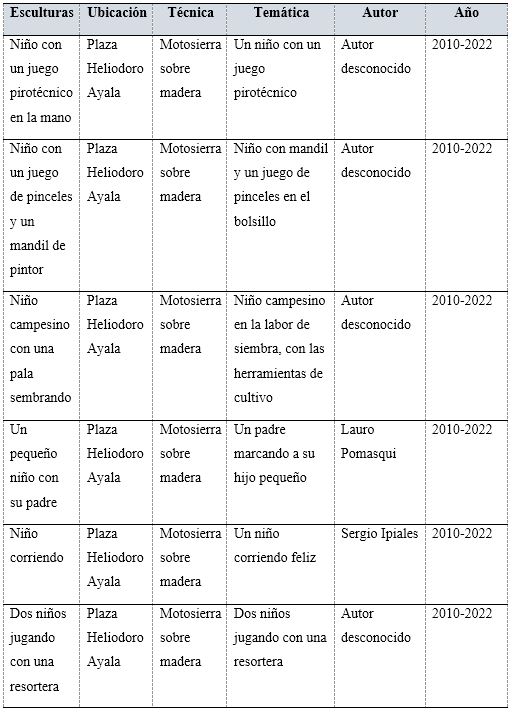 Obras realizadas con la temática cultural de los niños de la parroquia, en los simposios de escultura a motosierra desarrollados en San Antonio de Ibarra