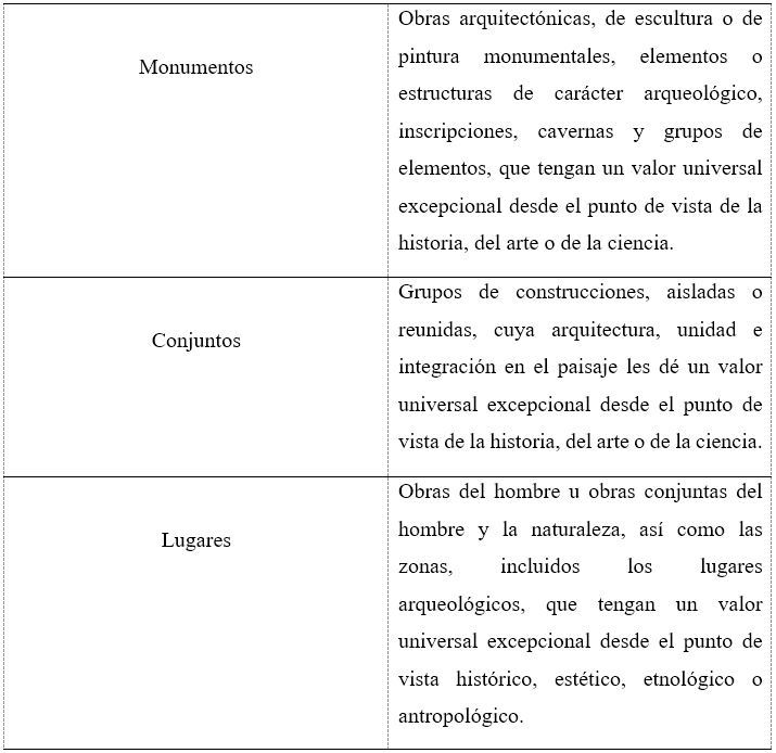 Tipología del patrimonio cultural según la Unesco