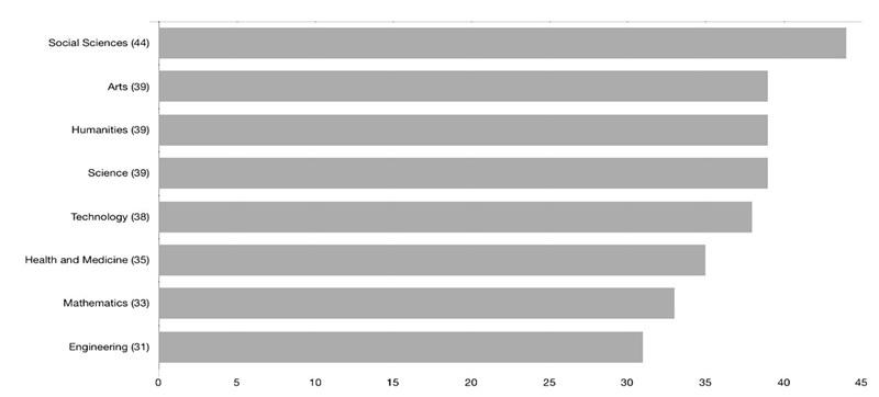 Temáticas de repositorios en acceso abierto
de México