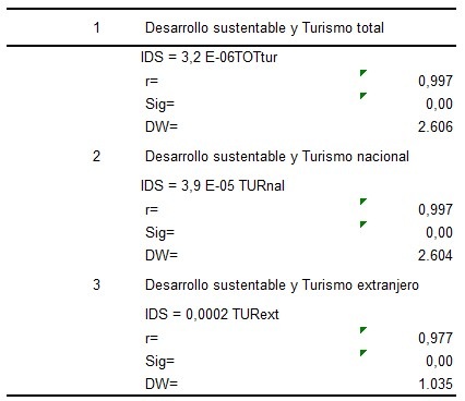 Modelos de comprobación de hipótesis