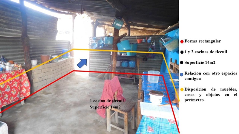 Organización espacial de la cocina
del tlecuil