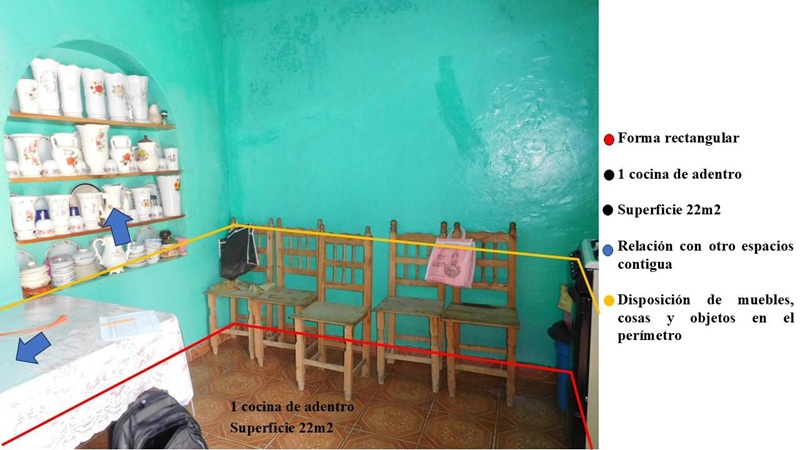 Organización espacial de la cocina
de adentro