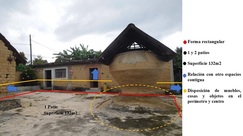 Organización espacial del patio