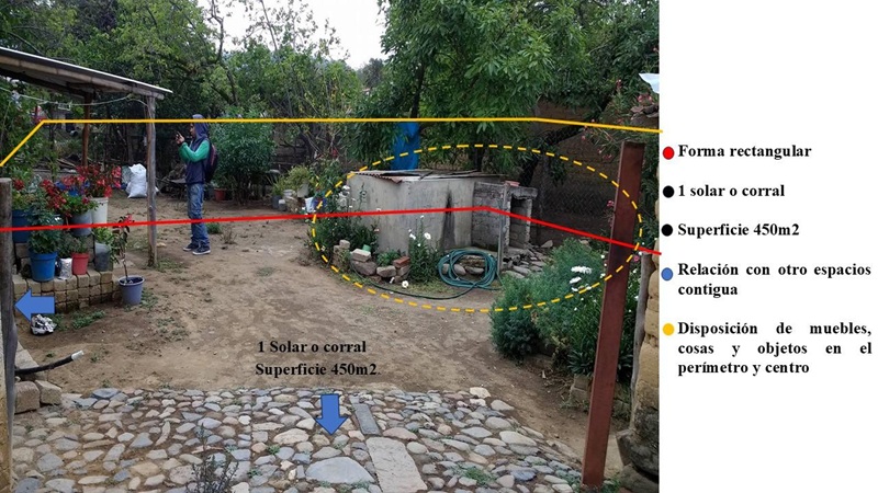 Organización espacial del solar o
corral