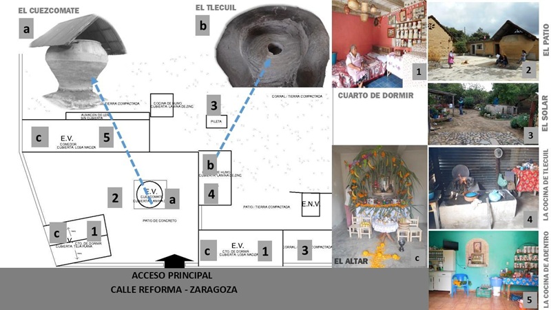  Esquema de los espacios y lugares que conforman la casa de adobe