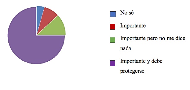Significado personal del patrimonio