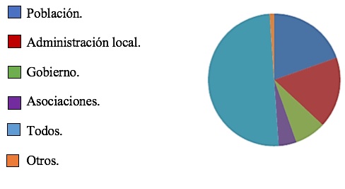 Responsabilidad
por la conservaci&oacute;n del patrimonio