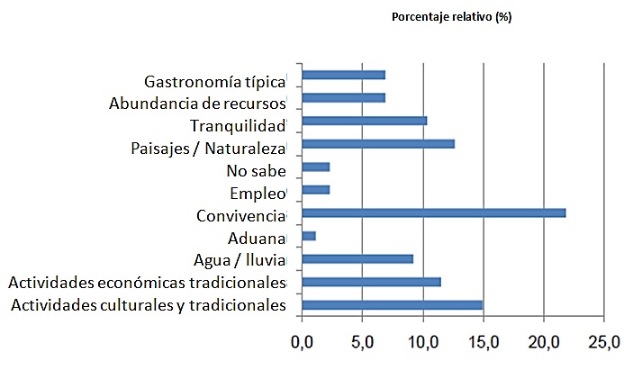  Lo que m&aacute;s se a&ntilde;ora en la isla