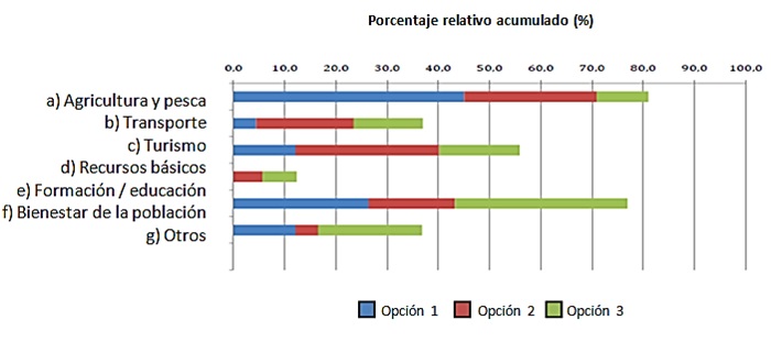 
Significado personal del desarrollo