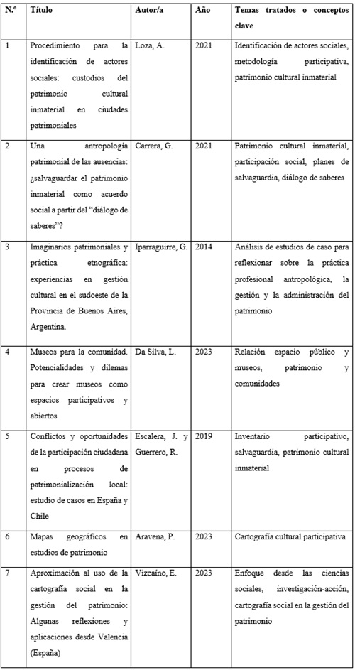 Textos con desarrollo metodol&oacute;gico participativo
o de salvaguardia