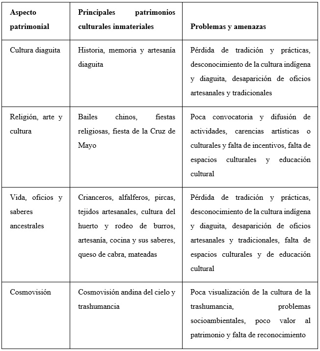 Principales patrimonios culturales de la comuna de Vicu&ntilde;a