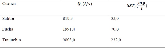 Caudal de descarga y la
concentración de sólidos totales en suspensión (SST) de los tres vertimientos
de la ciudad al río Bogotá (año 2008)