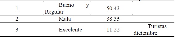 Calificación de la Dimensión Sociocultural