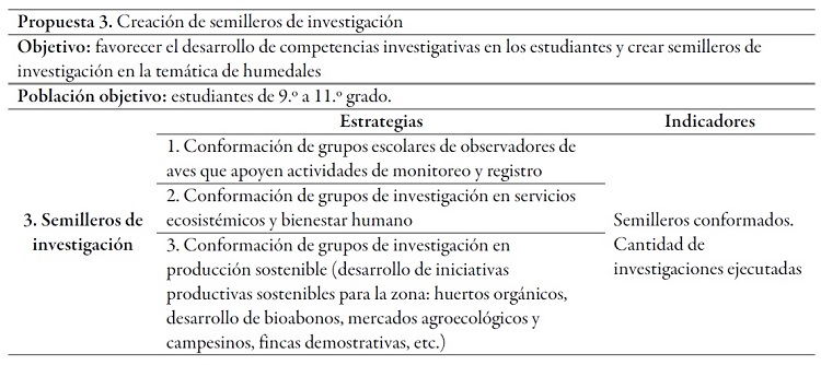 Propuesta de estrategias
educativas e investigativas para la educación formal en la comunidad