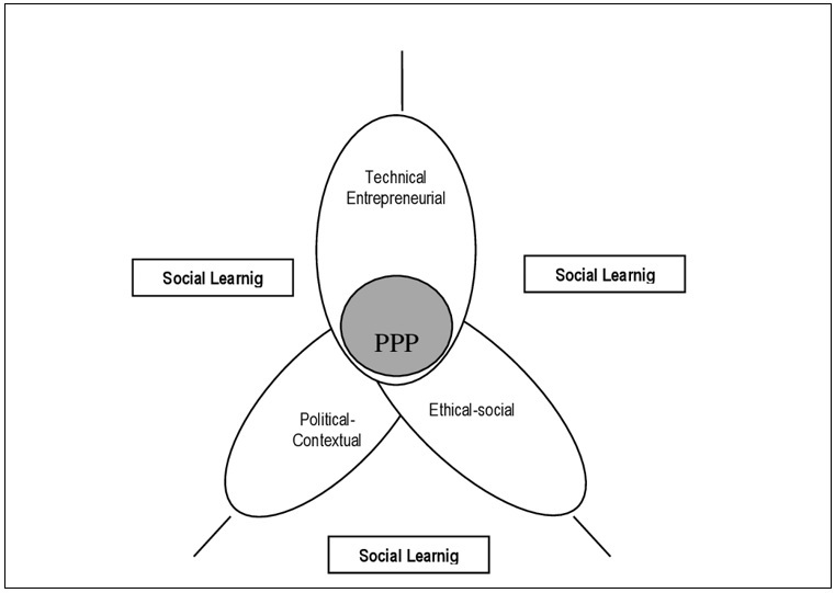 Working With People (WWP) components