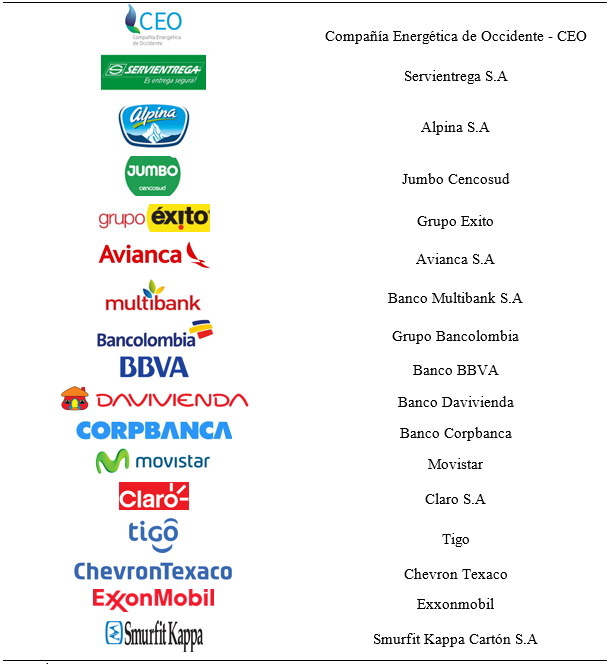 
Listado de
empresas transnacionales que operan actualmente en Popayán
