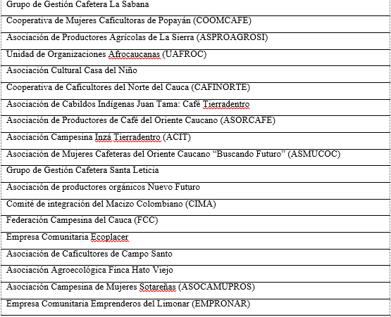 

Casos de organizaciones
sociales en el departamento del Cauca (Cont.)

