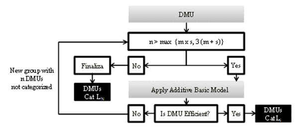 Flow chart of the proposed procedure