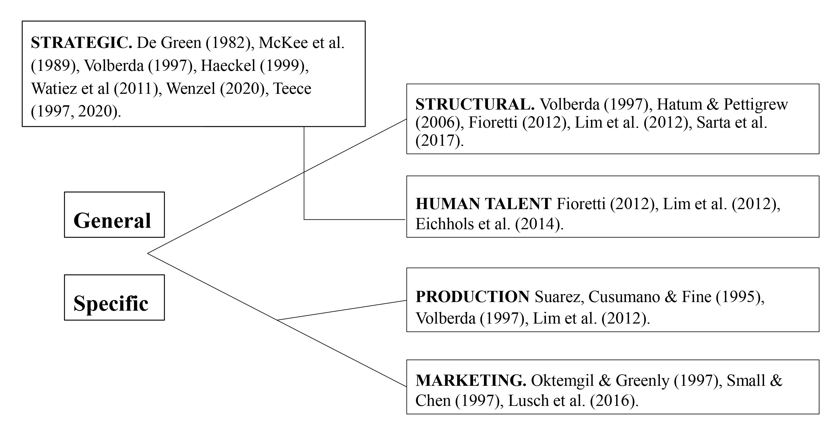 Synthesis of authors