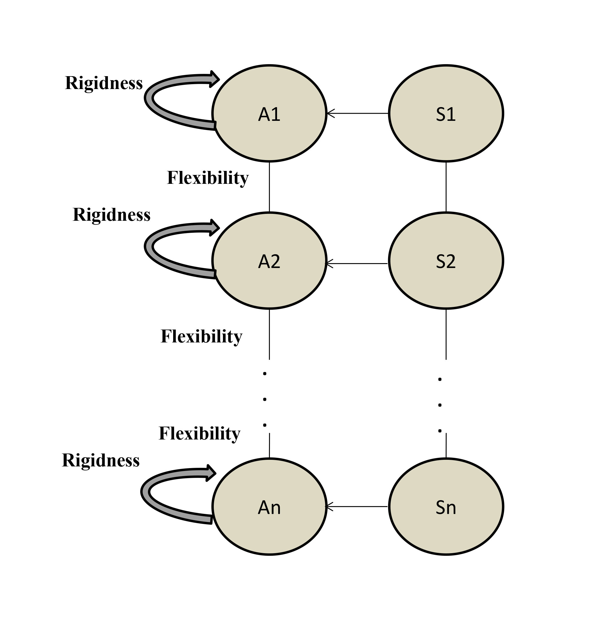 General model of adaptability