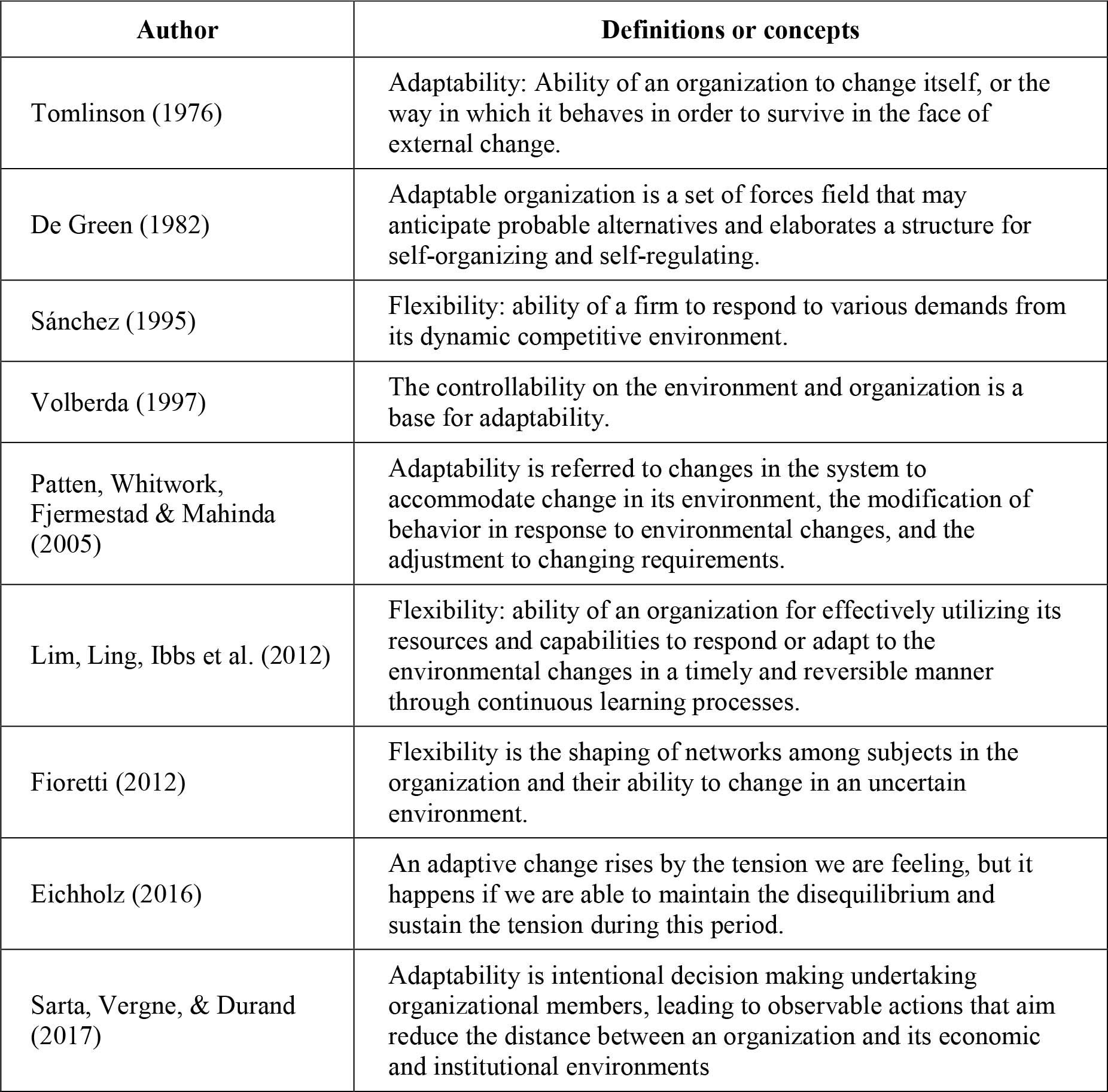 Nature of adaptability and flexibility. Definitions and concepts