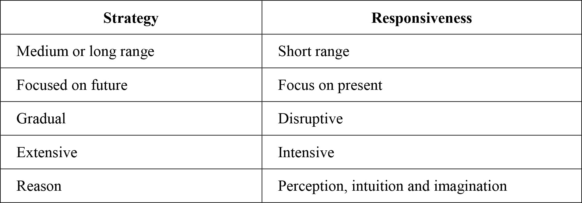 Difference between two ways to answer to the environment