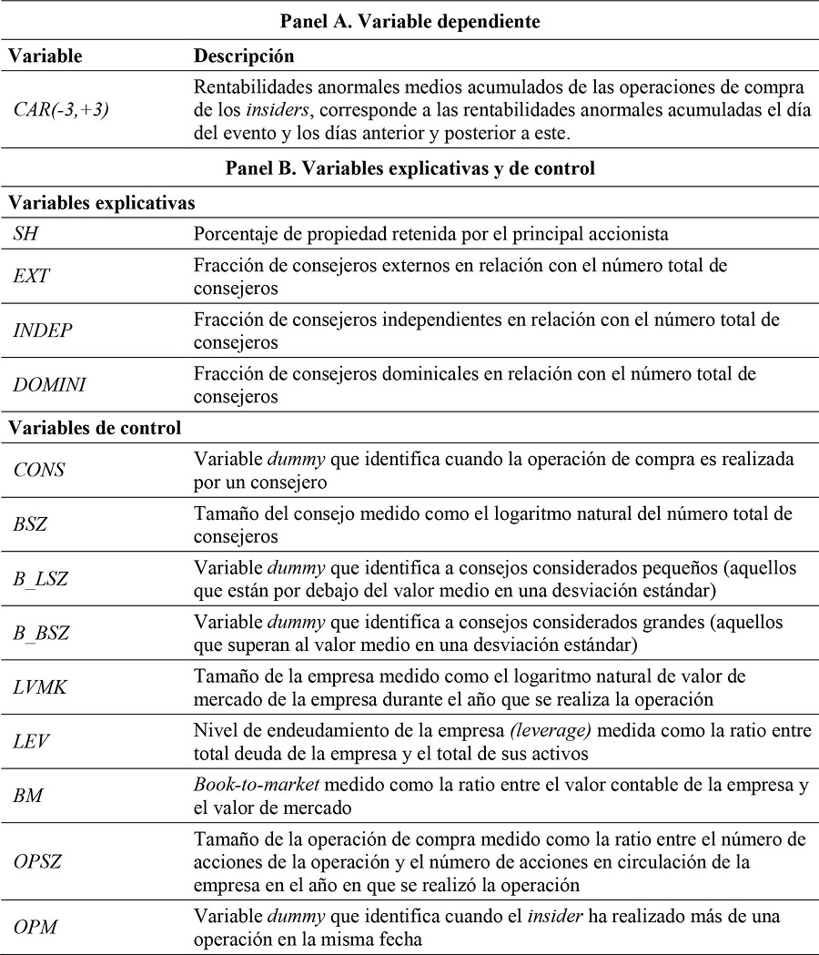 Explicación de las variables dependientes e independientes