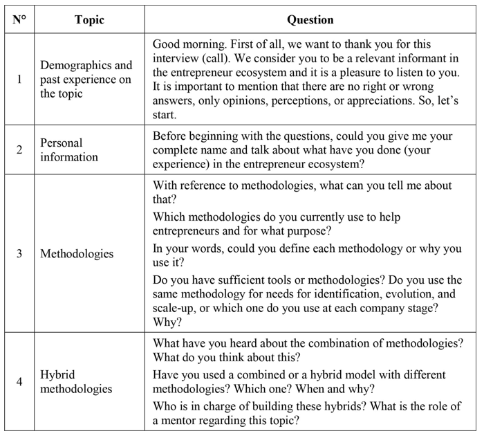 Topic guide and semi-structured interviews
