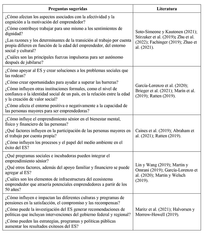 Sugerencias de investigación futuras