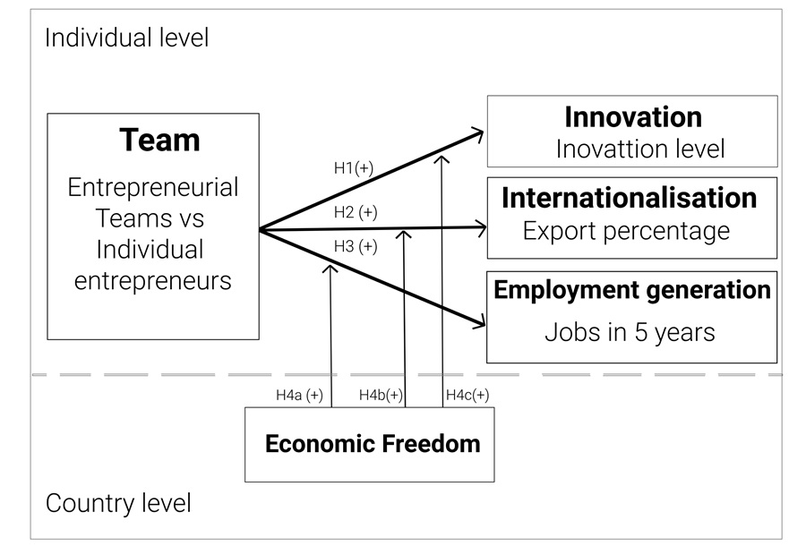 Theoretical model