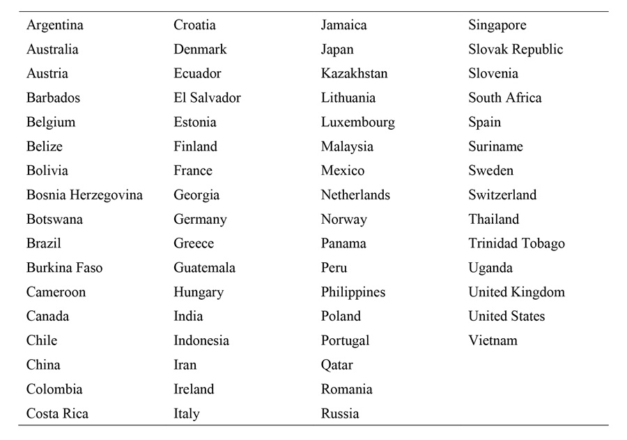 Countries