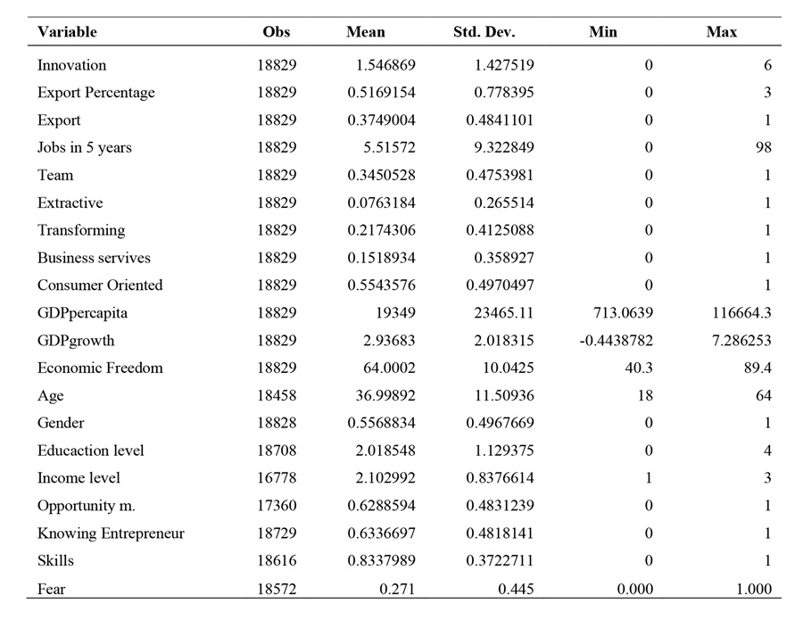 Descriptive statistics