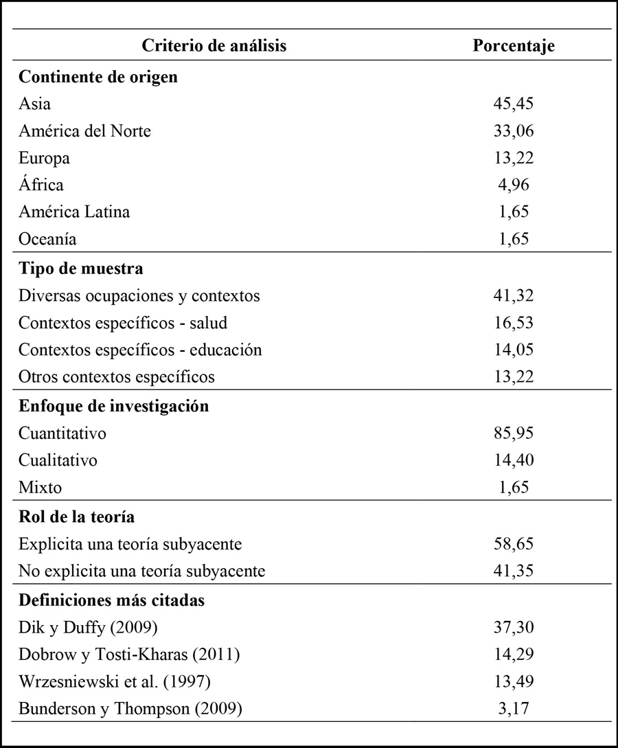 Análisis de los artículos que componen el cuerpo
central de la revisión