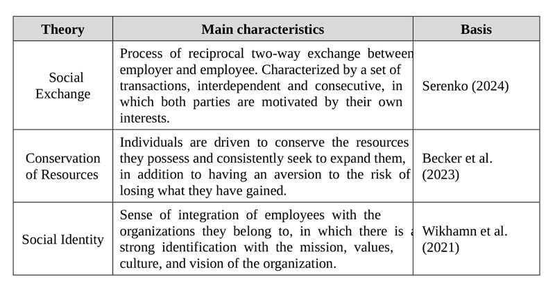 Most cited theories in the history of turnover